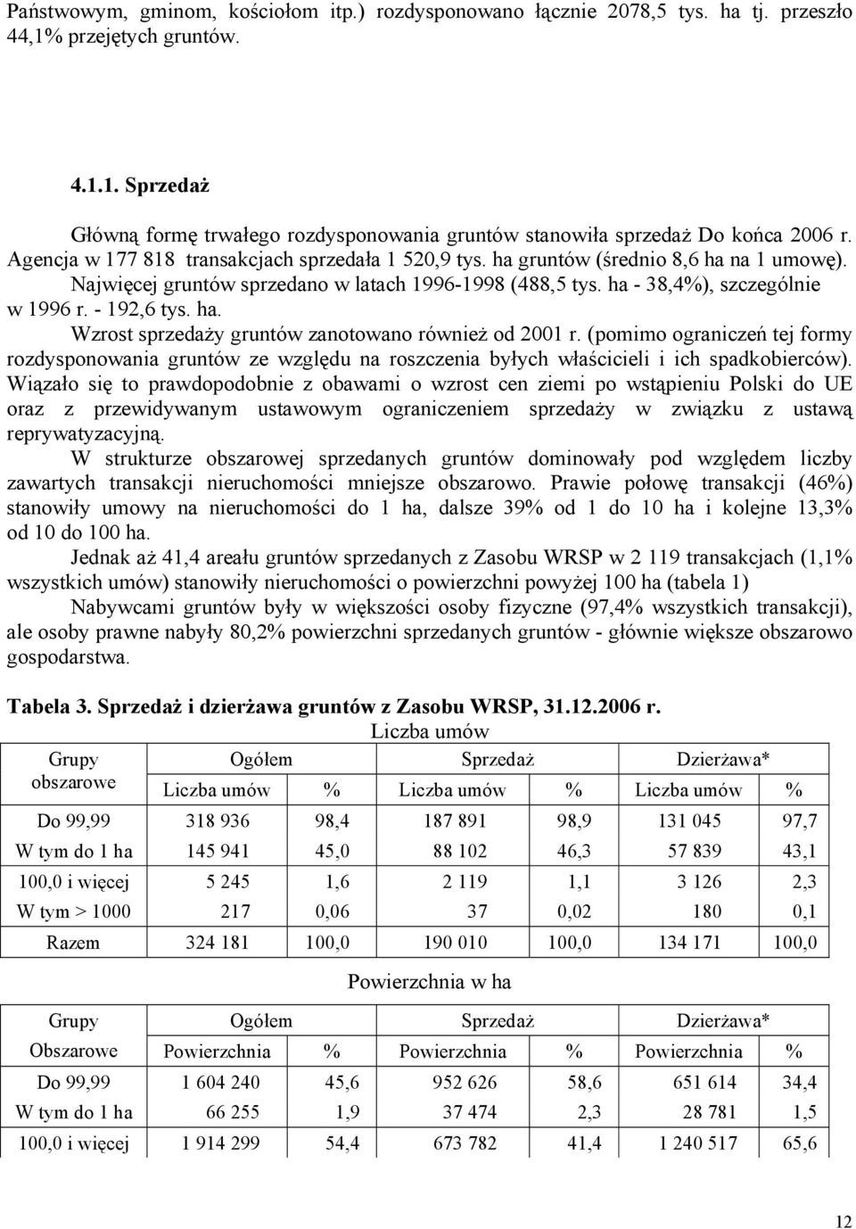 ha. Wzrost sprzedaży gruntów zanotowano również od 2001 r. (pomimo ograniczeń tej formy rozdysponowania gruntów ze względu na roszczenia byłych właścicieli i ich spadkobierców).