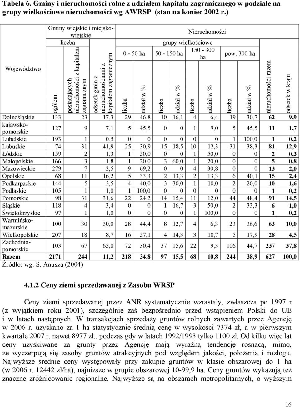 udział w % liczba udział w % liczba udział w % pow.