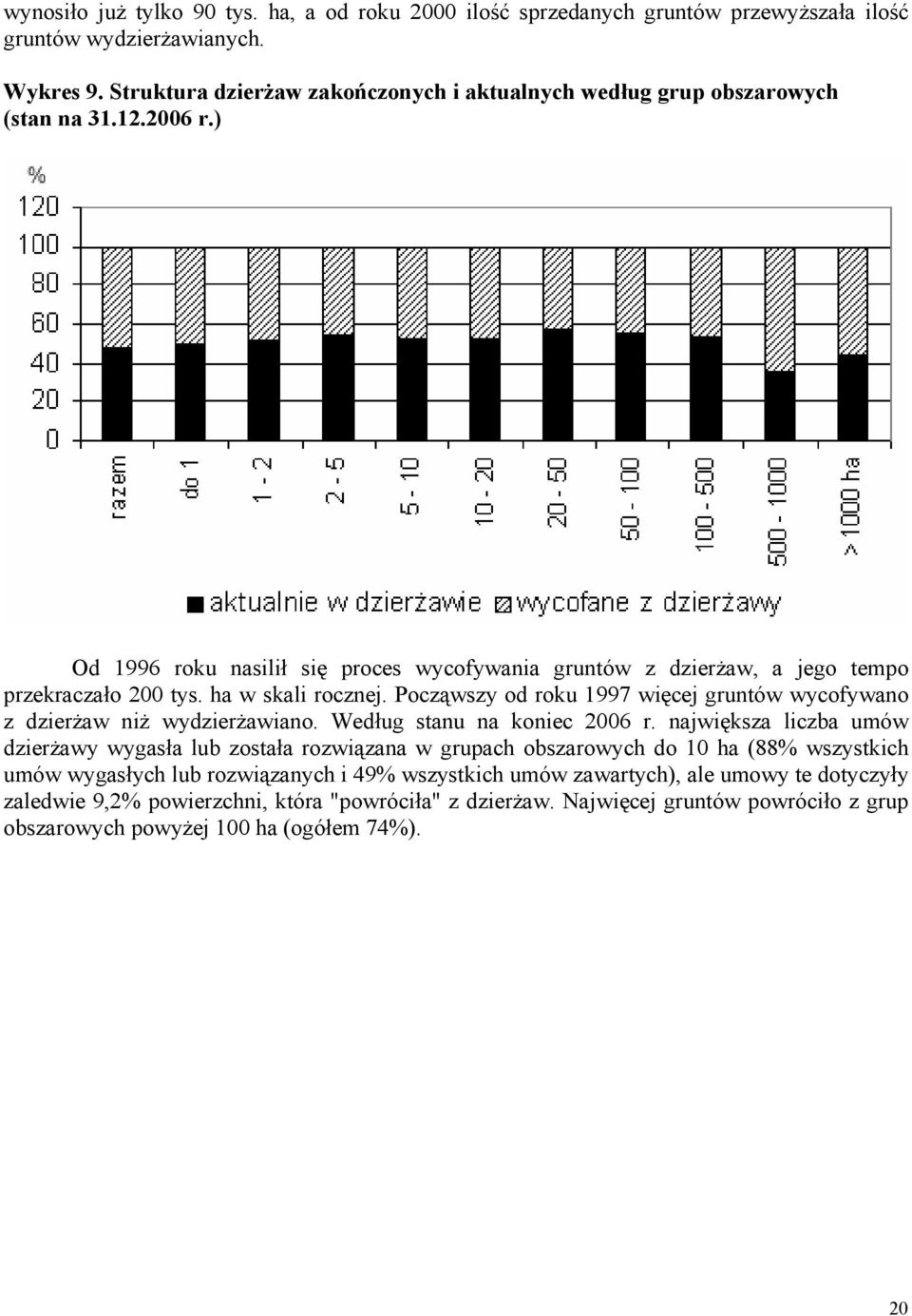 ha w skali rocznej. Począwszy od roku 1997 więcej gruntów wycofywano z dzierżaw niż wydzierżawiano. Według stanu na koniec 2006 r.