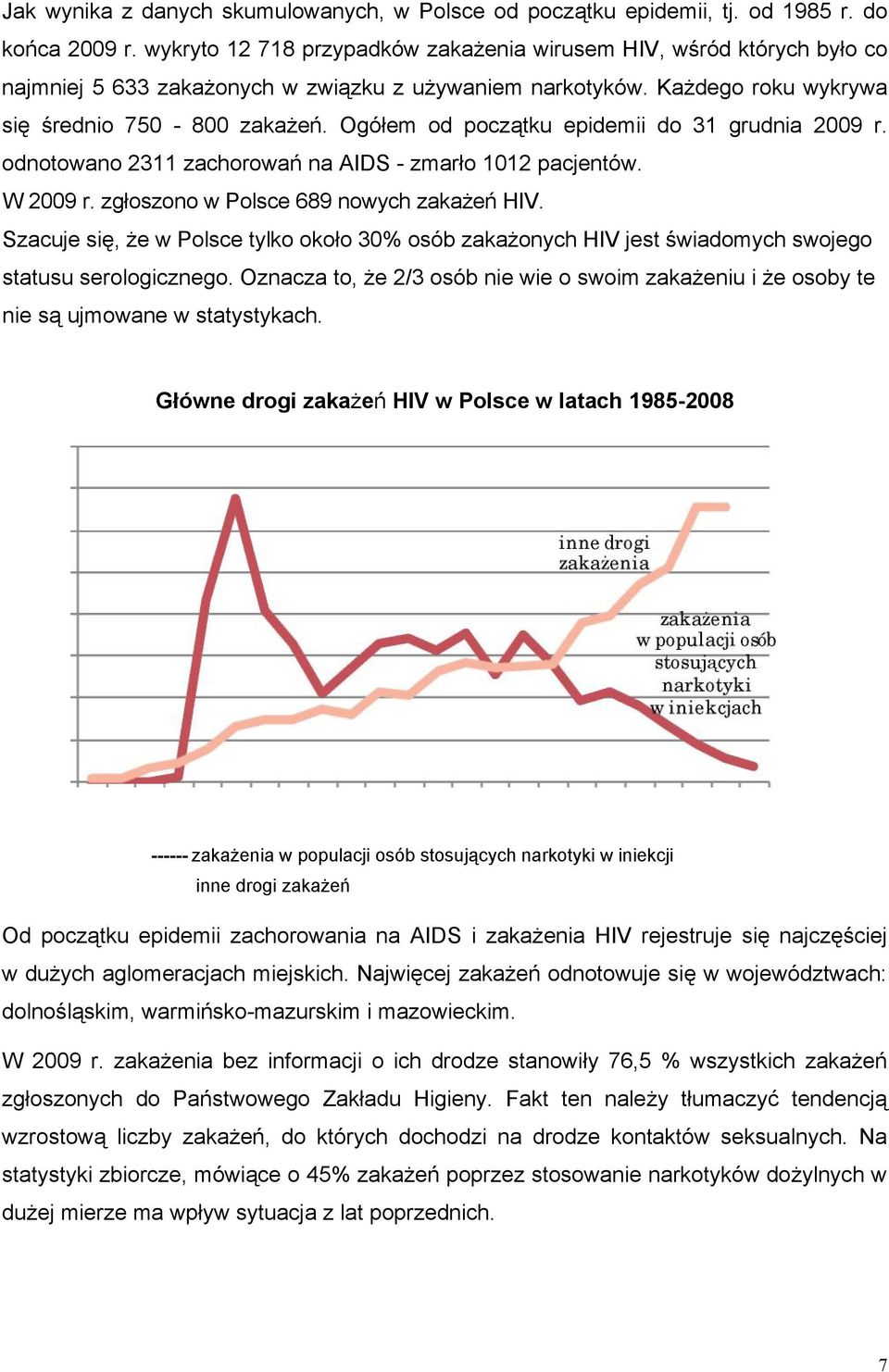 Ogółem od początku epidemii do 31 grudnia 2009 r. odnotowano 2311 zachorowań na AIDS - zmarło 1012 pacjentów. W 2009 r. zgłoszono w Polsce 689 nowych zakażeń HIV.
