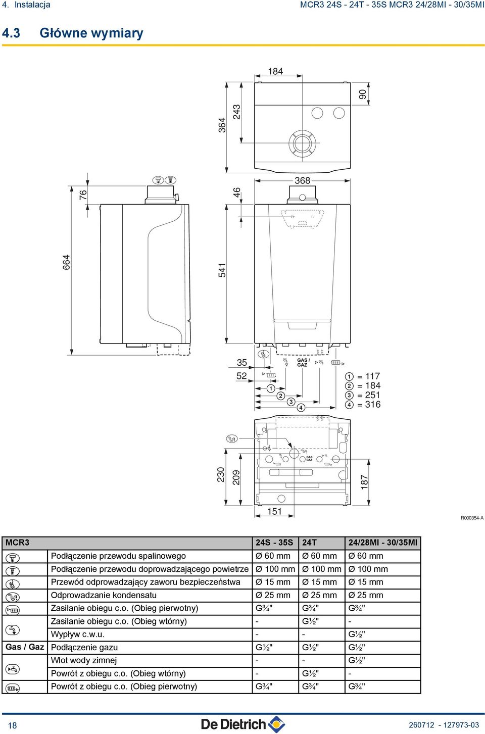 60 mm Ø 60 mm Ø 60 mm h Podłączenie przewodu doprowadzającego powietrze Ø 100 mm Ø 100 mm Ø 100 mm ê Przewód odprowadzający zaworu bezpieczeństwa Ø 15 mm Ø 15 mm Ø 15 mm j Odprowadzanie