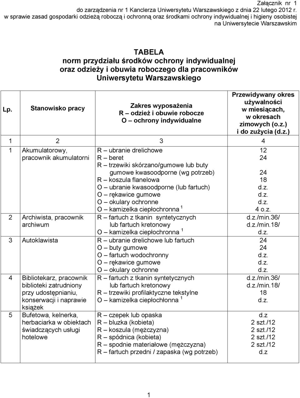 odzieży i obuwia roboczego dla pracowników Uniwersytetu Warszawskiego Lp.