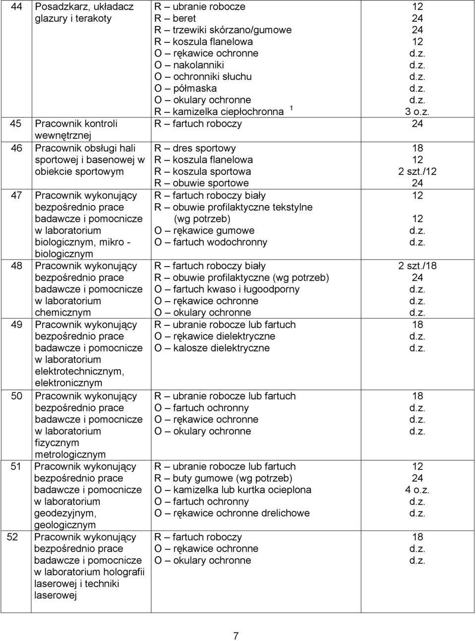 geologicznym 52 Pracownik wykonujący holografii laserowej i techniki laserowej R ubranie robocze O nakolanniki O ochronniki słuchu O półmaska R kamizelka ciepłochronna 1 R dres sportowy R koszula