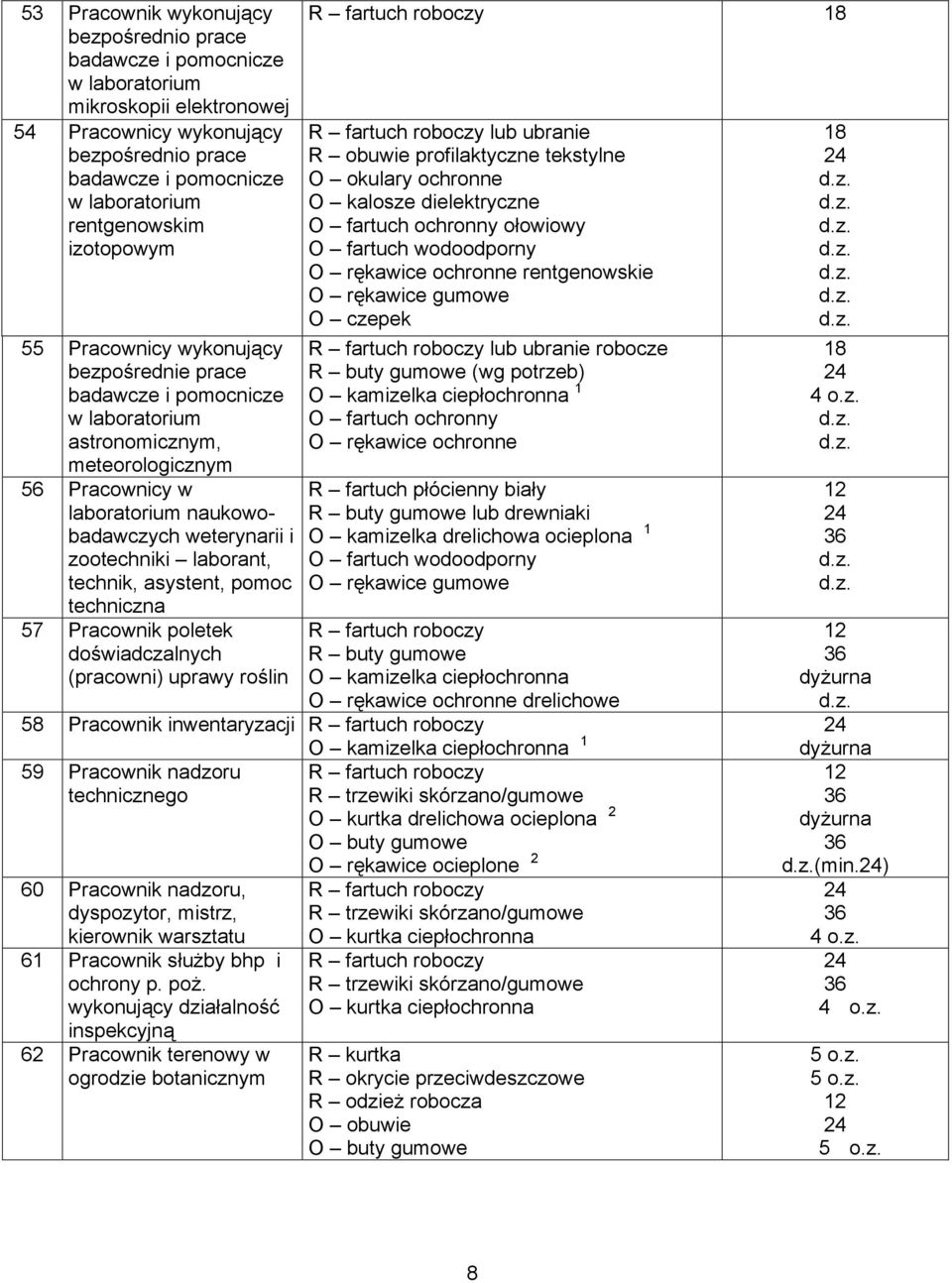 profilaktyczne tekstylne O kalosze dielektryczne O fartuch ochronny ołowiowy O fartuch wodoodporny rentgenowskie O czepek lub ubranie robocze R buty gumowe O fartuch ochronny R fartuch płócienny