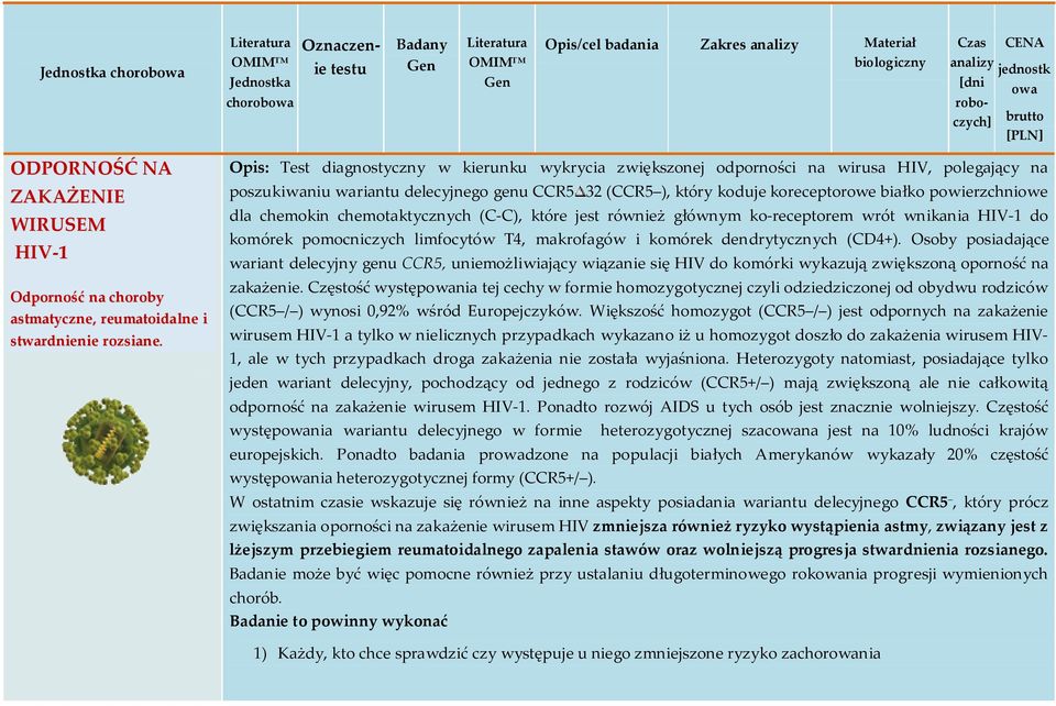 Opis: Test diagnostyczny w kierunku wykrycia zwiększonej odporności na wirusa HIV, polegający na poszukiwaniu wariantu delecyjnego genu CCR5 32 (CCR5 ), który koduje koreceptorowe białko