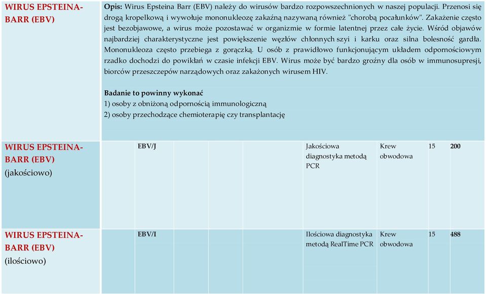 Zakażenie często jest bezobjawowe, a wirus może pozostawać w organizmie w formie latentnej przez całe życie.