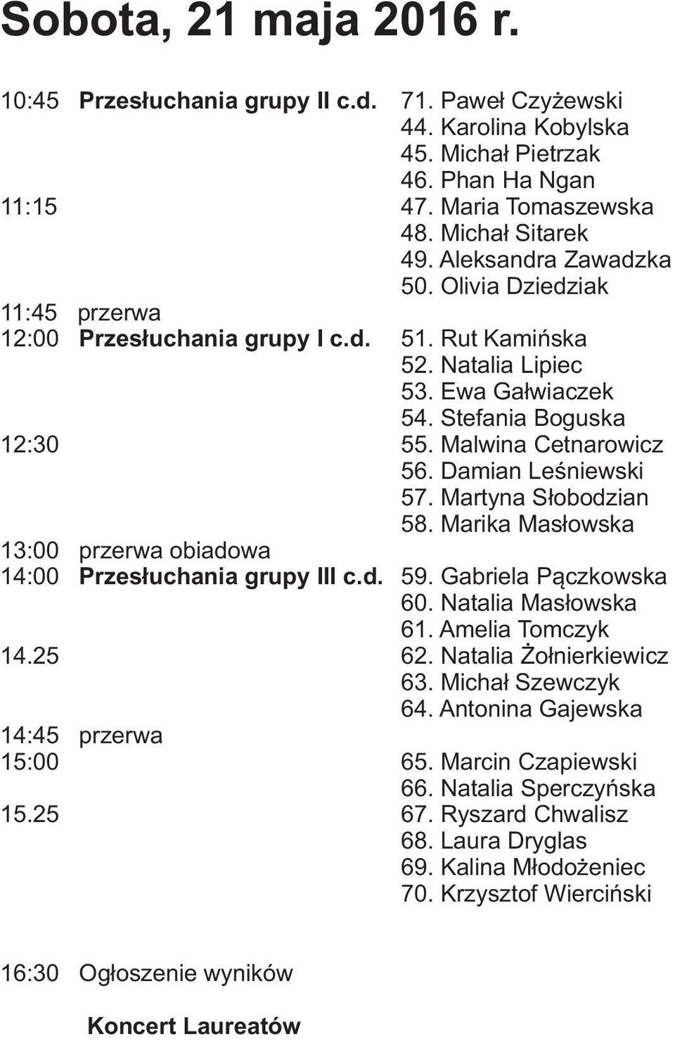 Rut Kamińska 52. Natalia Lipiec 53. Ewa Gałwiaczek 54. Stefania Boguska 55. Malwina Cetnarowicz 56. Damian Leśniewski 57. Martyna Słobodzian 58. Marika Masłowska 59. Gabriela Pączkowska 60.