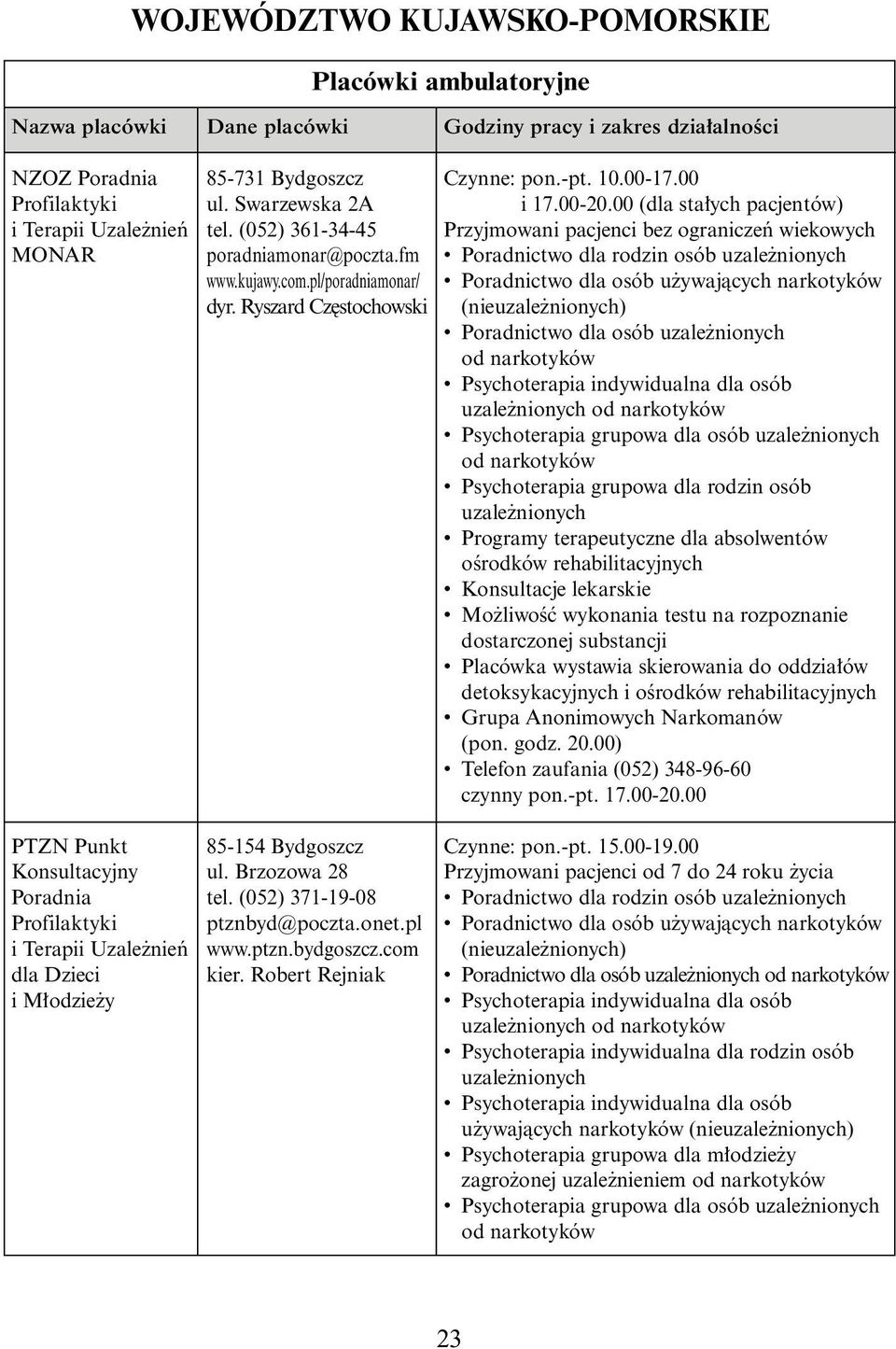 00 (dla sta ych pacjentów) Przyjmowani pacjenci bez ograniczeƒ wiekowych Poradnictwo dla rodzin osób (nie) Poradnictwo dla osób Psychoterapia grupowa dla osób Programy terapeutyczne dla absolwentów