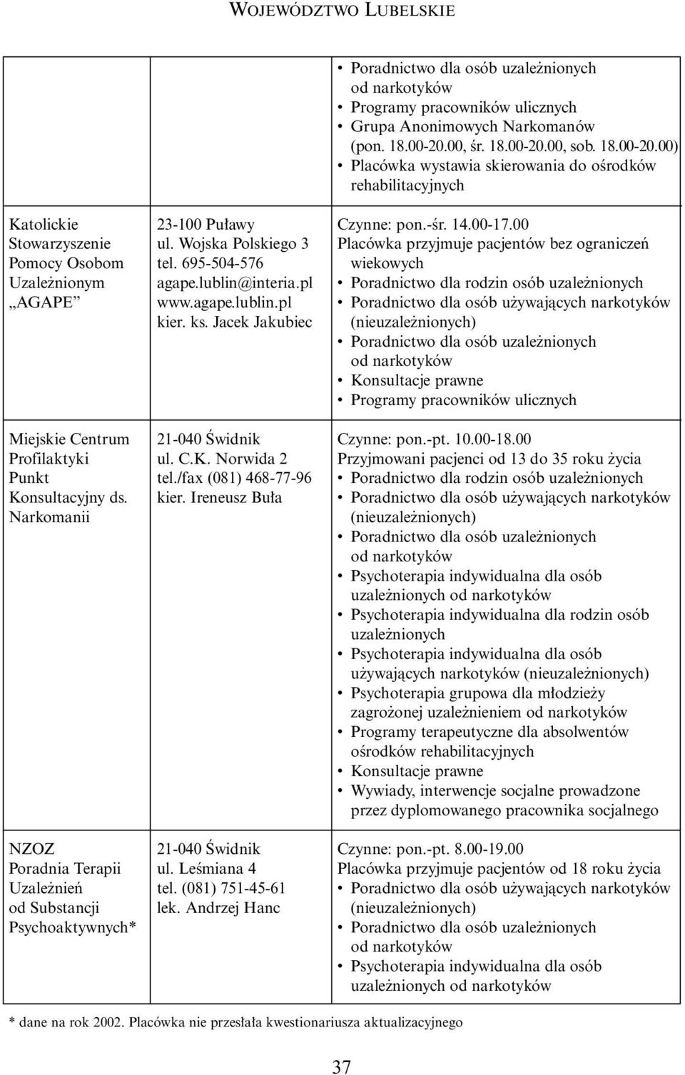 Narkomanii NZOZ Poradnia Terapii Uzale nieƒ od Substancji Psychoaktywnych* 23-100 Pu awy ul. Wojska Polskiego 3 tel. 695-504-576 agape.lublin@interia.pl www.agape.lublin.pl kier. ks.