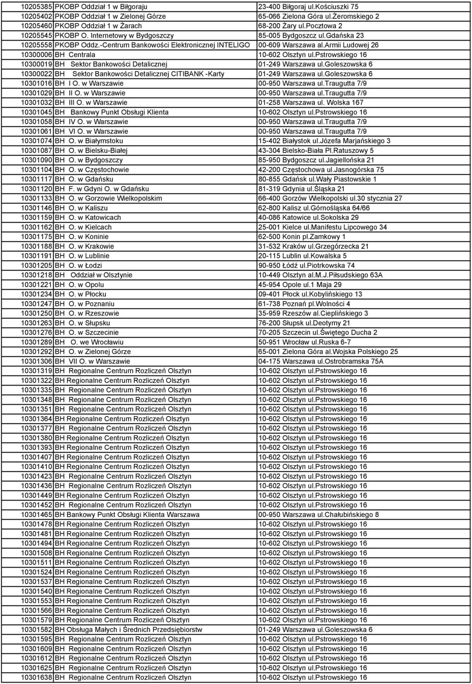armii Ludowej 26 10300006 BH Centrala 10-602 Olsztyn ul.pstrowskiego 16 10300019 BH Sektor Bankowości Detalicznej 01-249 Warszawa ul.