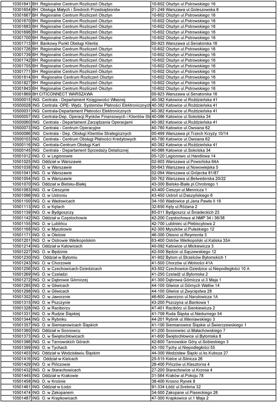 pstrowskiego 16 10301683 BH Regionalne Centrum Rozliczeń Olsztyn 10-602 Olsztyn ul.pstrowskiego 16 10301696 BH Regionalne Centrum Rozliczeń Olsztyn 10-602 Olsztyn ul.