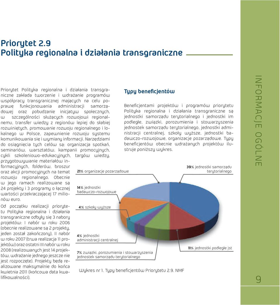 funkcjonowania administracji samorządowej oraz pobudzanie inicjatyw społecznych, w szczególności służących rozwojowi regionalnemu, transfer wiedzy z regionów lepiej do słabiej rozwiniętych,