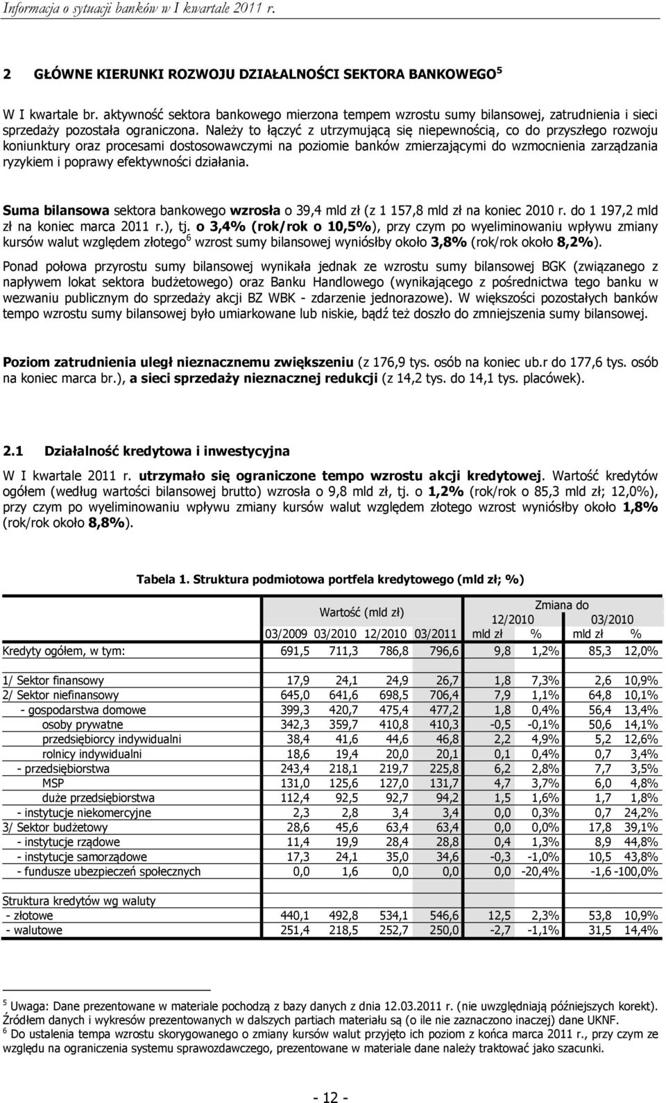 Należy to łączyć z utrzymującą się niepewnością, co do przyszłego rozwoju koniunktury oraz procesami dostosowawczymi na poziomie banków zmierzającymi do wzmocnienia zarządzania ryzykiem i poprawy