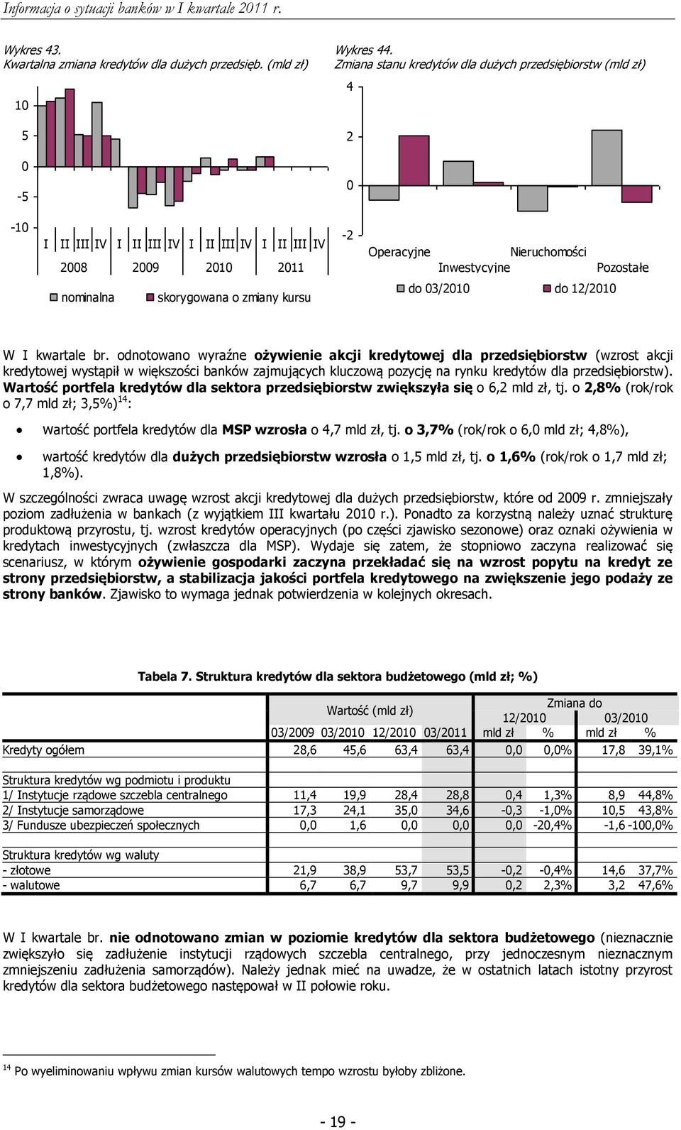 zmiany kursu do 3/21 do 12/21 W I kwartale br.