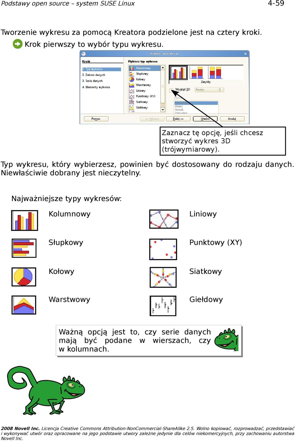 Niewłaściwie dobrany jest nieczytelny.