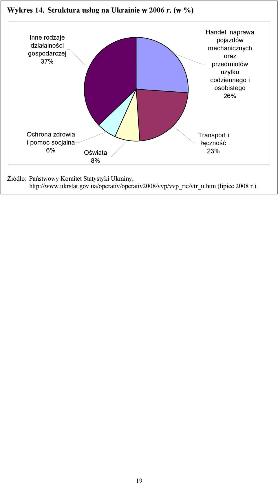 przedmiotów użytku codziennego i osobistego 26% Ochrona zdrowia i pomoc socjalna 6% Oświata 8%