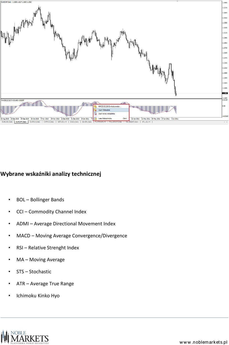 MACD Moving Average Convergence/Divergence RSI Relative Strenght