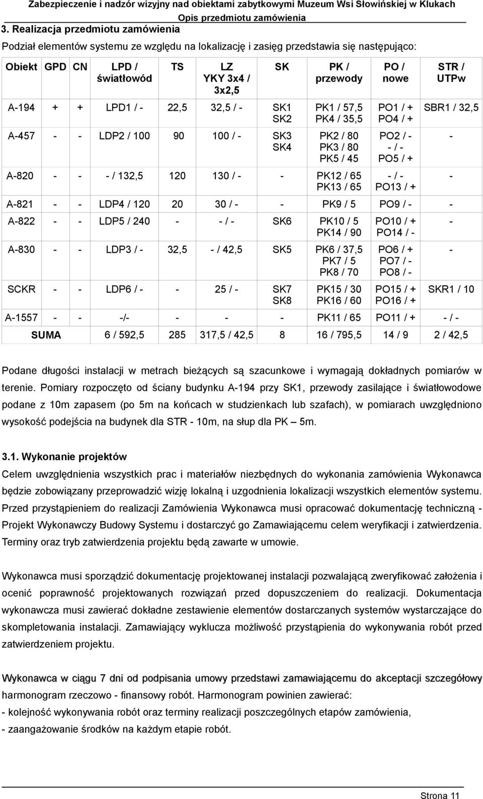 PO4 / + PO2 / - - / - PO5 / + - / - PO13 / + STR / UTPw SBR1 / 32,5 A-821 - - LDP4 / 120 20 30 / - - PK9 / 5 PO9 / - - A-822 - - LDP5 / 240 - - / - SK6 PK10 / 5 PK14 / 90 A-830 - - LDP3 / - 32,5 - /