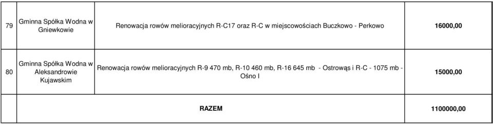 Kujawskim Renowacja rowów melioracyjnych R-9 470 mb, R-10