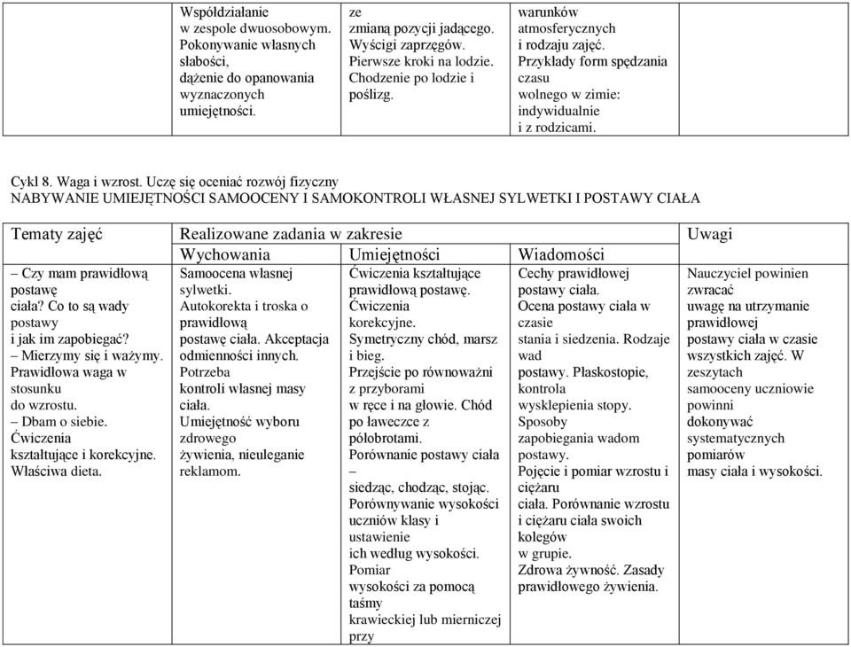 Uczę się oceniać rozwój fizyczny NABYWANIE UMIEJĘTNOŚCI SAMOOCENY I SAMOKONTROLI WŁASNEJ SYLWETKI I POSTAWY CIAŁA Tematy zajęć Realizowane zadania w zakresie Uwagi Wychowania Umiejętności Wiadomości