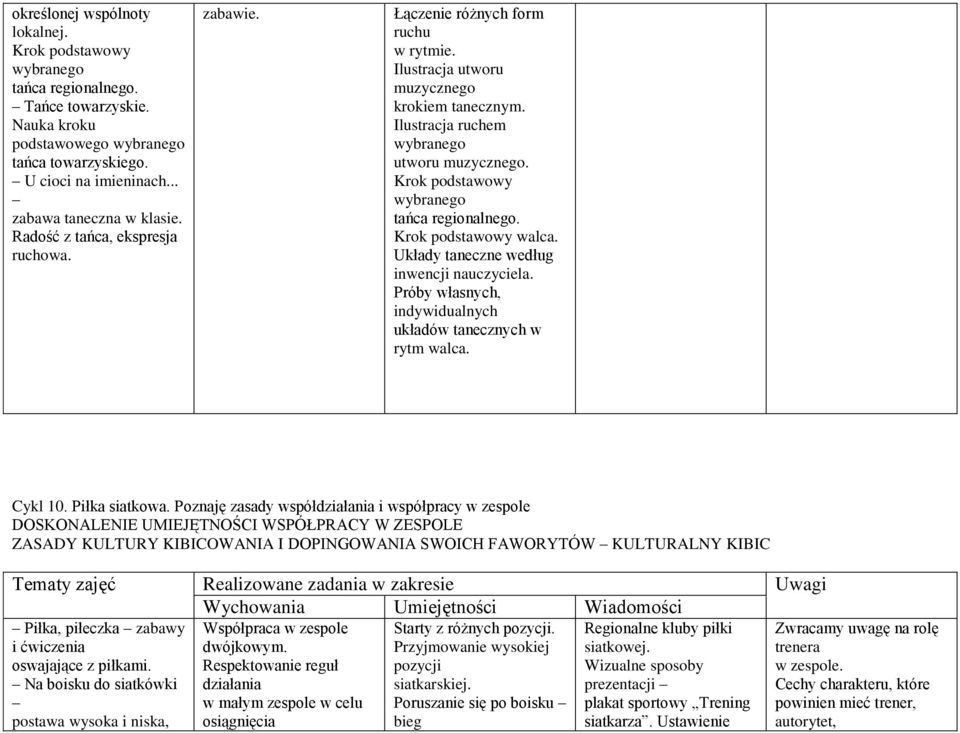Krok podstawowy wybranego tańca regionalnego. Krok podstawowy walca. Układy taneczne według inwencji nauczyciela. Próby własnych, indywidualnych układów tanecznych w rytm walca. Cykl 10.