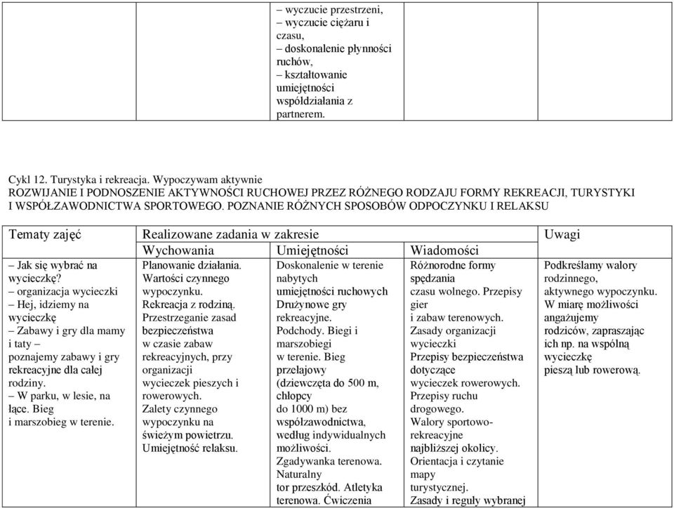 POZNANIE RÓŻNYCH SPOSOBÓW ODPOCZYNKU I RELAKSU Tematy zajęć Realizowane zadania w zakresie Uwagi Wychowania Umiejętności Wiadomości Jak się wybrać na wycieczkę?