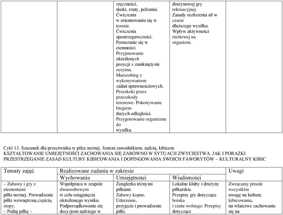 Zasady rozłożenia sił w czasie dłuższego wysiłku. Wpływ aktywności ruchowej na organizm. Cykl 13. Szacunek dla przeciwnika w piłce nożnej.