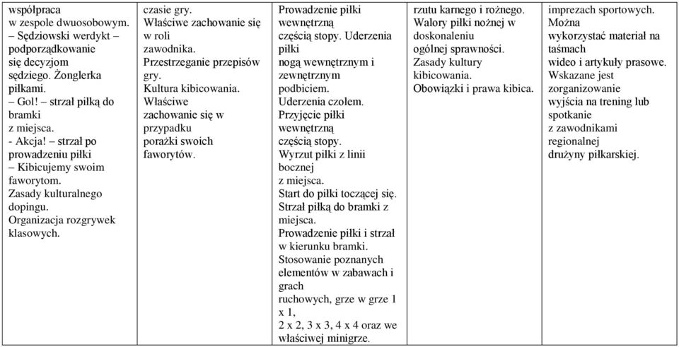 Przestrzeganie przepisów gry. Kultura kibicowania. Właściwe zachowanie się w przypadku porażki swoich faworytów. Prowadzenie piłki wewnętrzną częścią stopy.