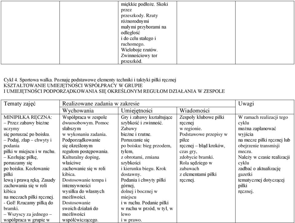 Realizowane zadania w zakresie Uwagi Wychowania Umiejętności Wiadomości MINIPIŁKA RĘCZNA: Przez zabawy bieżne uczymy się poruszać po boisku. Podaj, złap chwyty i podania piłki w miejscu i w ruchu.