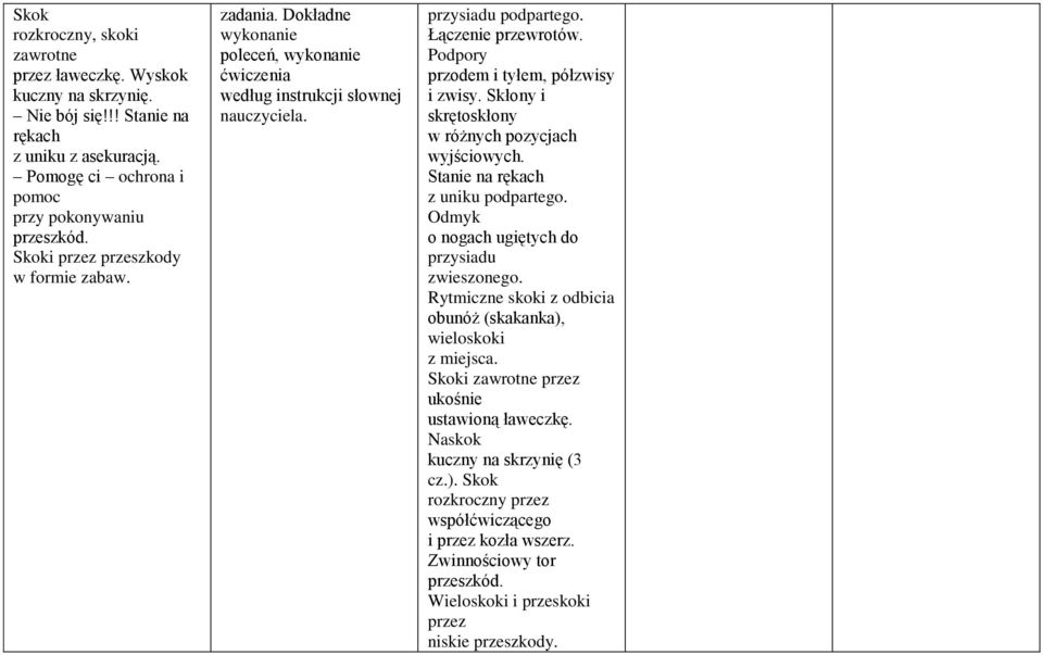 Podpory przodem i tyłem, półzwisy i zwisy. Skłony i skrętoskłony w różnych pozycjach wyjściowych. Stanie na rękach z uniku podpartego. Odmyk o nogach ugiętych do przysiadu zwieszonego.