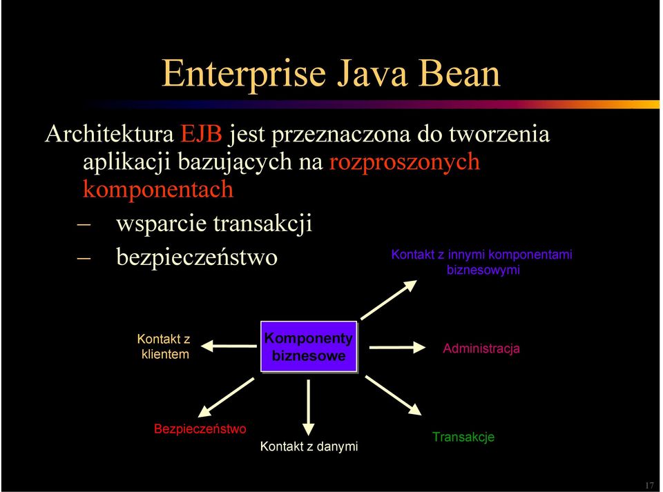 bezpieczeństwo Kontakt z innymi komponentami biznesowymi Kontakt z