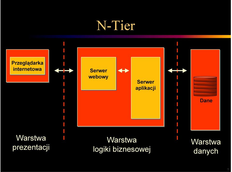 aplikacji Dane Warstwa