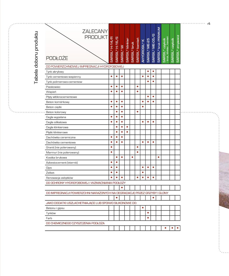 (nie polerowany) Marmur (nie polerowany) Kostka brukowa Azbestocement (eternit) Gips Żelbet Renowacja zabytków SARSIL klinkier SARSIL bruk SARSIL kamień AHYDROSIL K SARSIL ME-25 SARSIL ME-05/G SARSIL