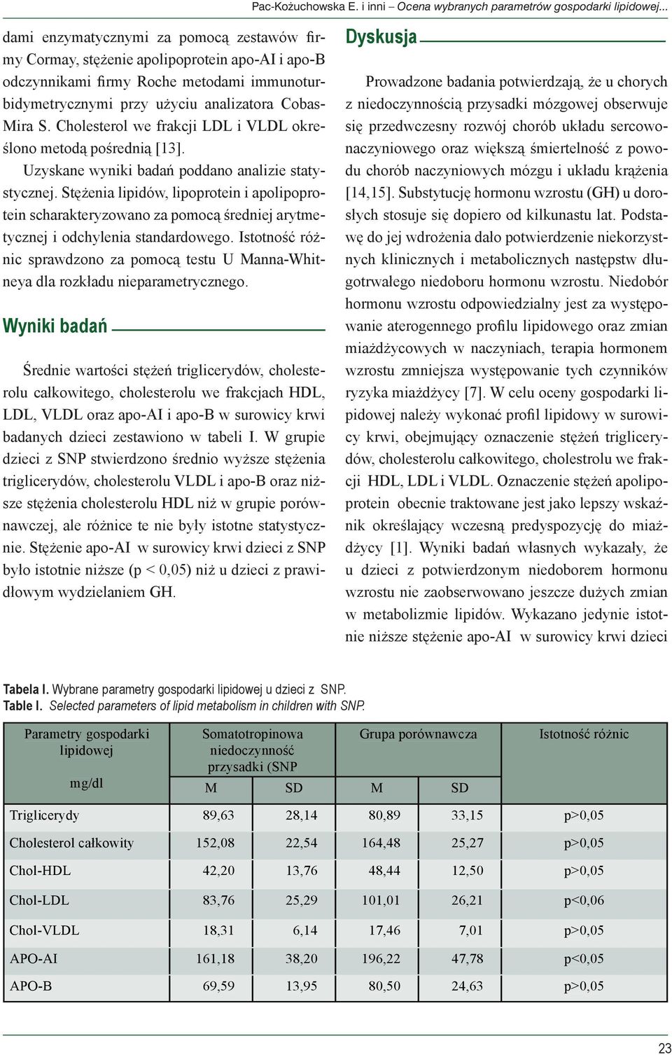 Cholesterol we frakcji LDL i VLDL określono metodą pośrednią [13]. Uzyskane wyniki badań poddano analizie statystycznej.