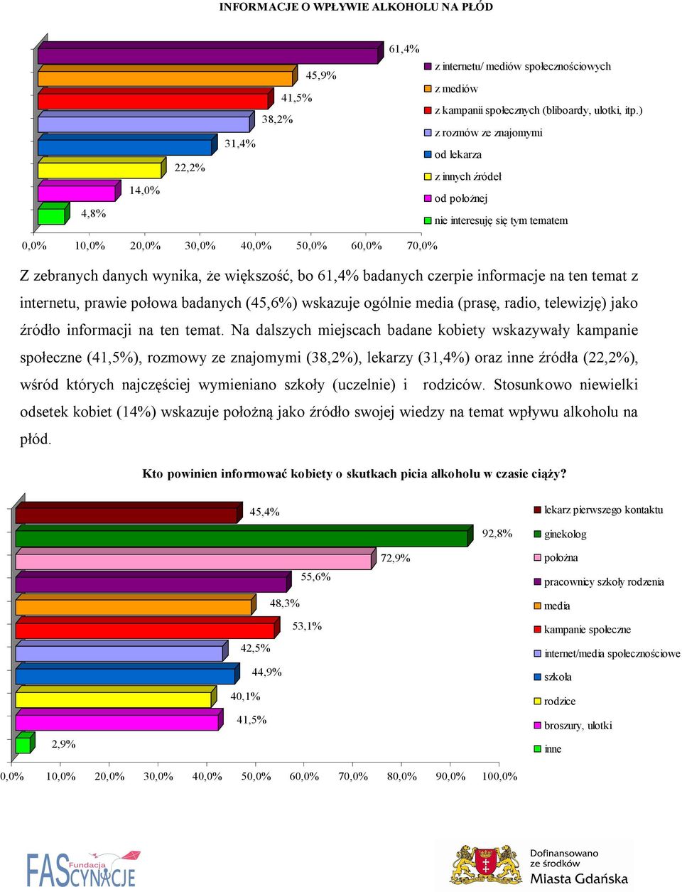 czerpie informacje na ten temat z internetu, prawie połowa badanych (45,6%) wskazuje ogólnie media (prasę, radio, telewizję) jako źródło informacji na ten temat.