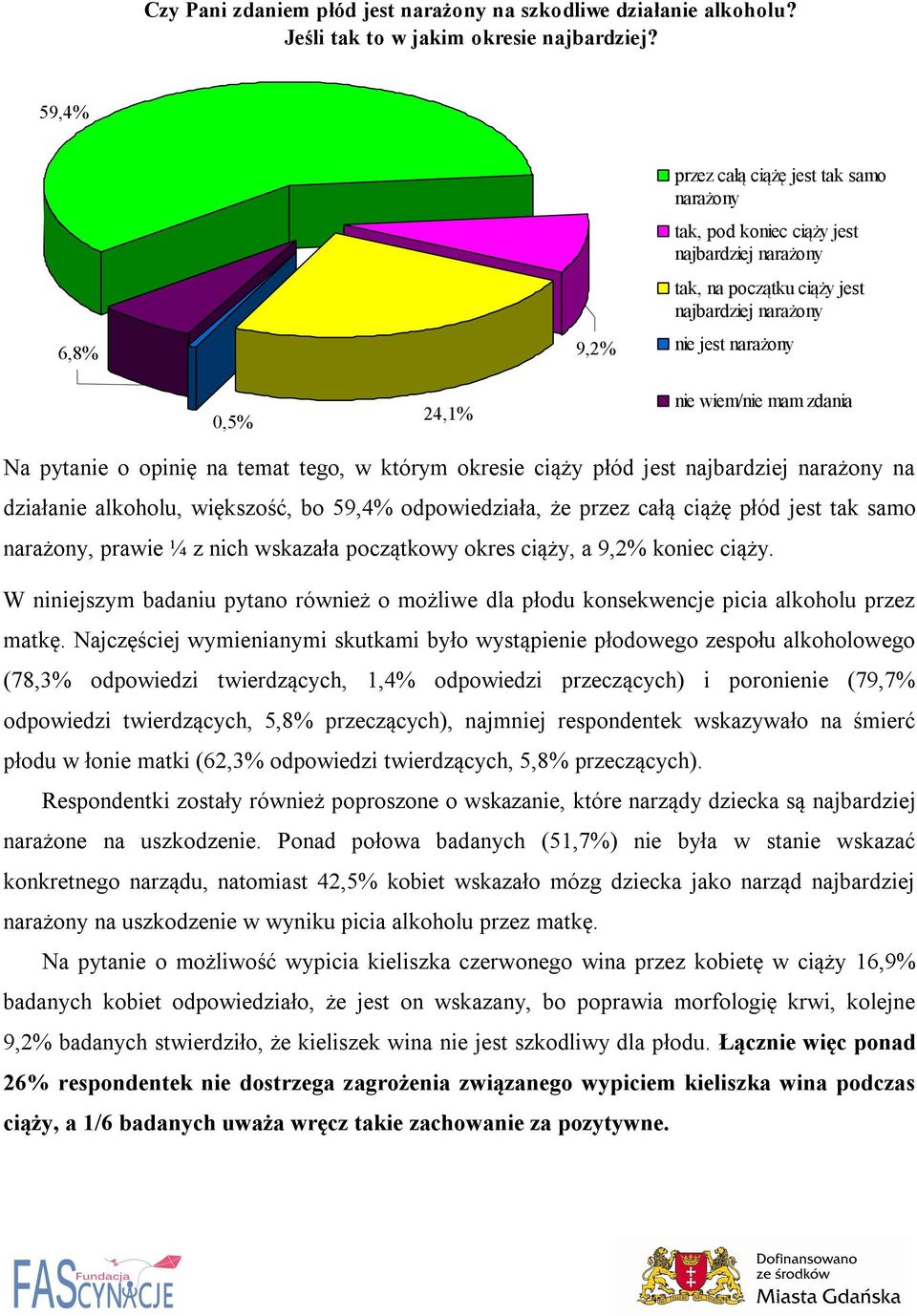 zdania Na pytanie o opinię na temat tego, w którym okresie ciąży płód jest najbardziej narażony na działanie alkoholu, większość, bo 59,4% odpowiedziała, że przez całą ciążę płód jest tak samo