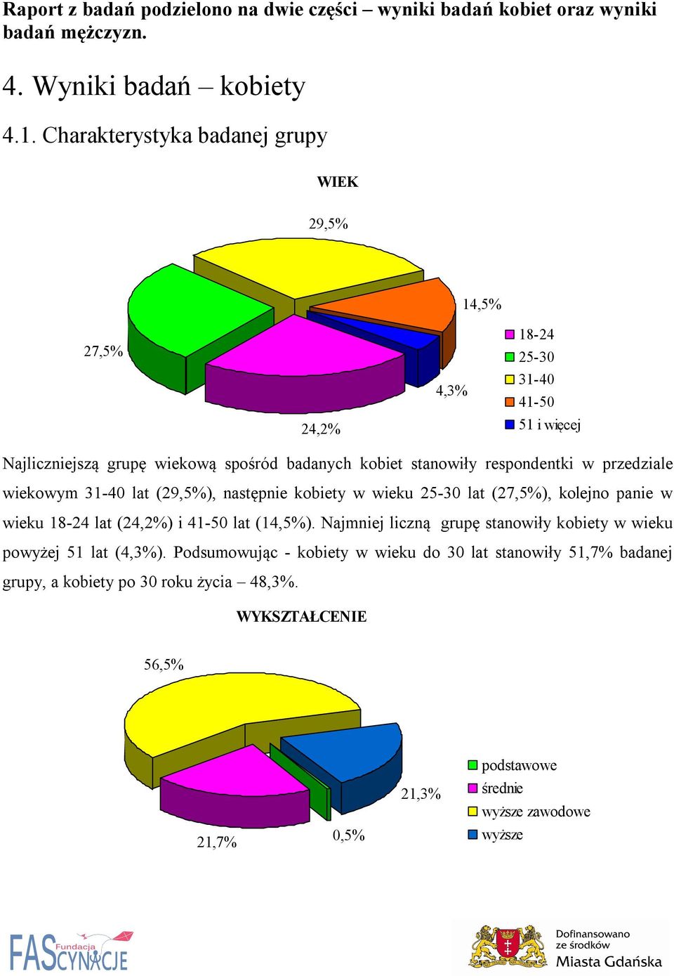 respondentki w przedziale wiekowym 31-40 lat (29,5%), następnie kobiety w wieku 25-30 lat (27,5%), kolejno panie w wieku 18-24 lat (24,2%) i 41-50 lat (14,5%).