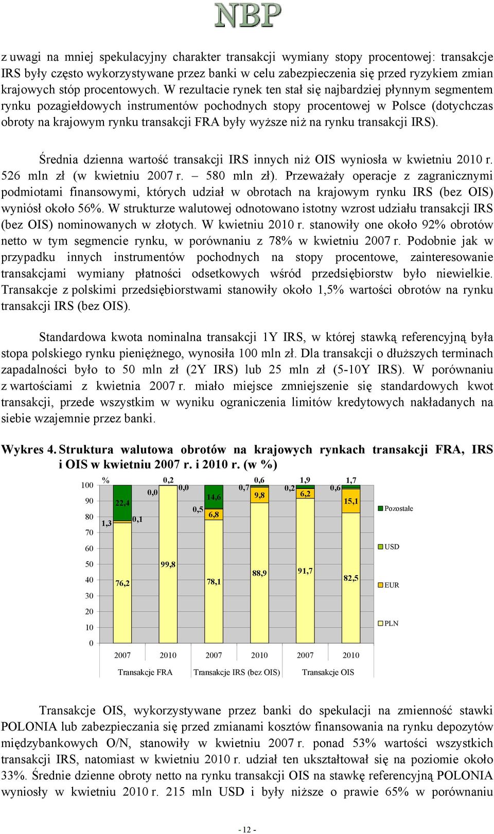 W rezultacie rynek ten stał się najbardziej płynnym segmentem rynku pozagiełdowych instrumentów pochodnych stopy procentowej w Polsce (dotychczas obroty na krajowym rynku transakcji FRA były wyższe