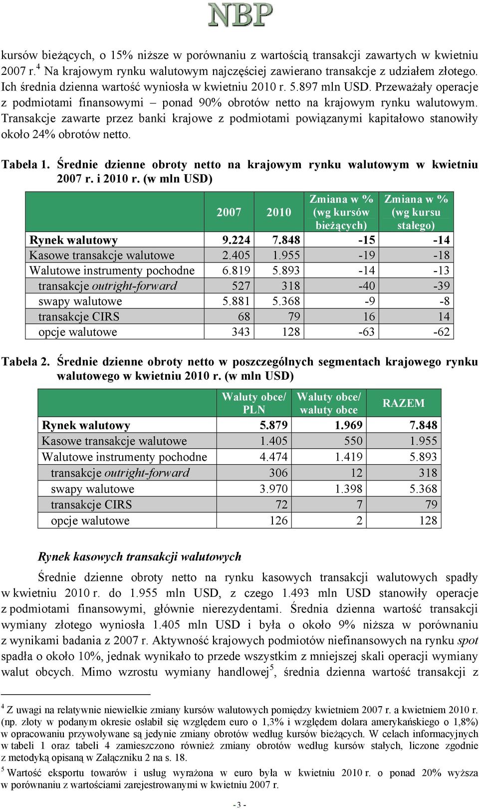 Transakcje zawarte przez banki krajowe z podmiotami powiązanymi kapitałowo stanowiły około 24% obrotów netto. Tabela 1. Średnie dzienne obroty netto na krajowym rynku walutowym w kwietniu 2007 r.