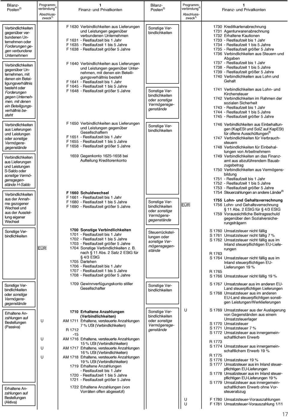 Beteiligungsverhältnis besteht F 1630 Verbindlichkeiten aus Lieferungen und Leistungen gegenüber verbundenen nternehmen F 1631 - Restlaufzeit bis 1 Jahr F 1635 - Restlaufzeit 1 bis 5 Jahre F 1638 -