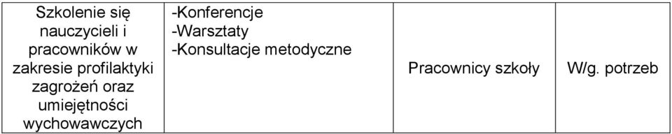 umiejętności wychowawczych -Konferencje