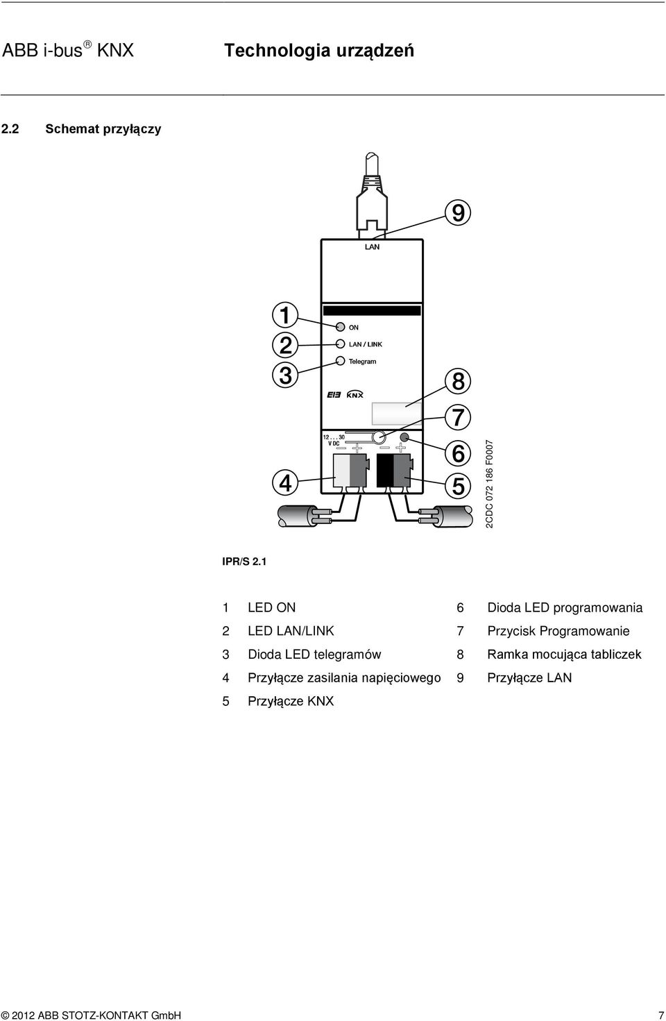 Programowanie 3 Dioda LED telegramów 8 Ramka mocująca tabliczek 4