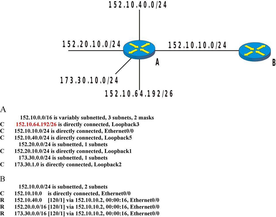 30.0.0/24 is subnetted, 1 subnets 173.30.1.0 is directly connected, Loopback2 B R R R 152.10.0.0/24 is subnetted, 2 subnets 152.10.10.0 is directly connected, Ethernet0/0 152.10.40.