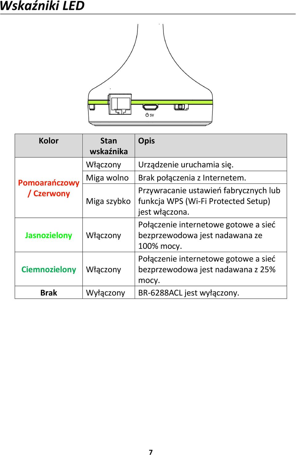 włączona. Połączenie internetowe gotowe a sieć Jasnozielony Włączony bezprzewodowa jest nadawana ze 100% mocy.