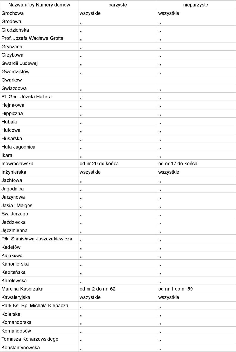 Jachtowa,,,, Jagodnica,,,, Jarzynowa,,,, Jasia i Małgosi,,,, Św. Jerzego,,,, Jeździecka,,,, Jęczmienna,,,, Płk.