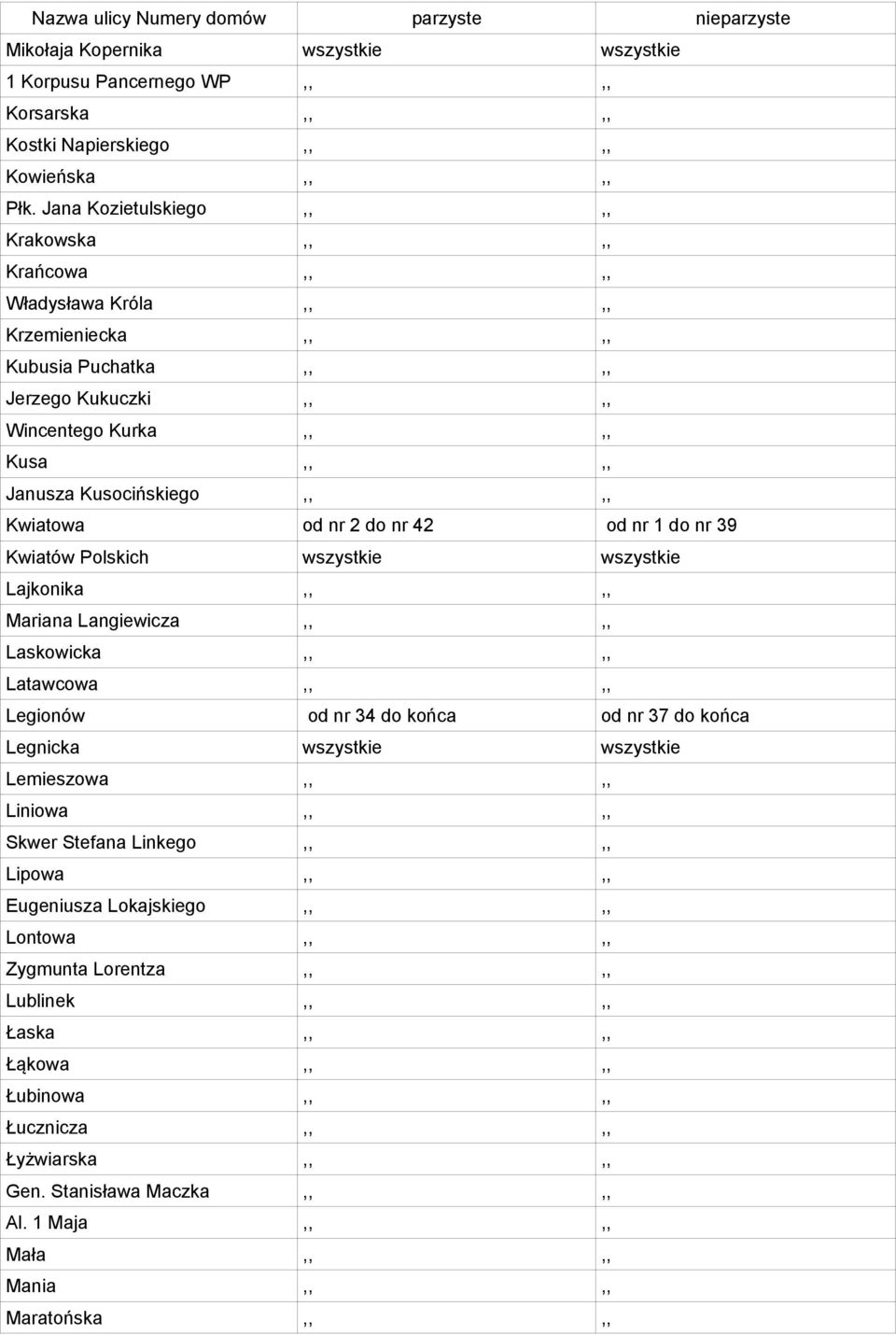 nr 2 do nr 42 od nr 1 do nr 39 Kwiatów Polskich wszystkie wszystkie Lajkonika,,,, Mariana Langiewicza,,,, Laskowicka,,,, Latawcowa,,,, Legionów od nr 34 do końca od nr 37 do końca Legnicka wszystkie