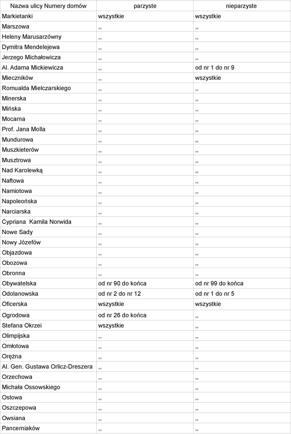 Jana Molla,,,, Mundurowa,,,, Muszkieterów,,,, Musztrowa,,,, Nad Karolewką,,,, Naftowa,,,, Namiotowa,,,, Napoleońska,,,, Narciarska,,,, Cypriana Kamila Norwida,,,, Nowe Sady,,,, Nowy Józefów,,,,