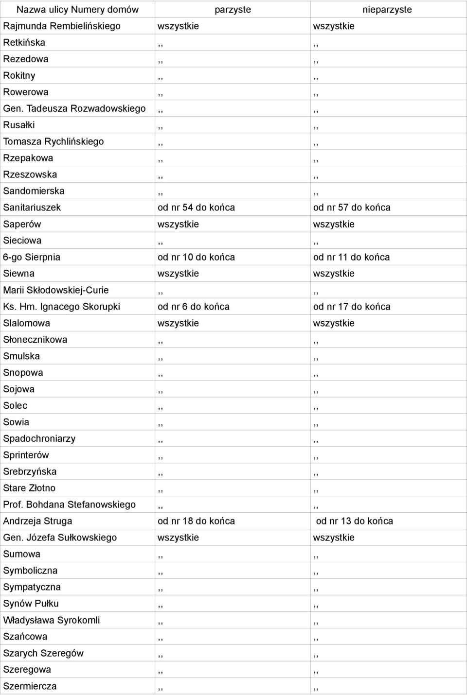 Sieciowa,,,, 6-go Sierpnia od nr 10 do końca od nr 11 do końca Siewna wszystkie wszystkie Marii Skłodowskiej-Curie,,,, Ks. Hm.