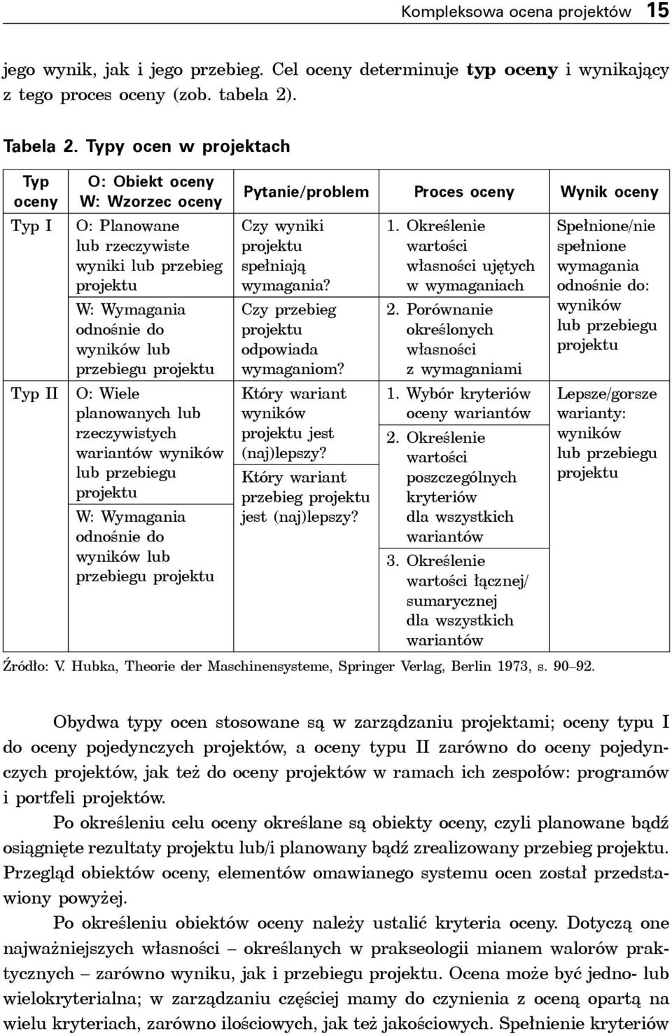 Wiele planowanych lub rzeczywistych wariantów wyników lub przebiegu projektu W: Wymagania odnośnie do wyników lub przebiegu projektu Pytanie/problem Proces oceny Wynik oceny Czy wyniki projektu