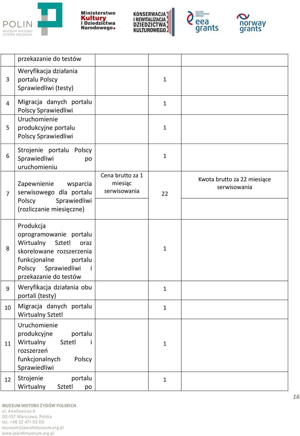 za 22 miesiące serwisowania 8 Produkcja oprogramowanie portalu Wirtualny Sztetl oraz skorelowane rozszerzenia funkcjonalne portalu Polscy Sprawiedliwi i przekazanie do testów 9 Weryfikacja działania